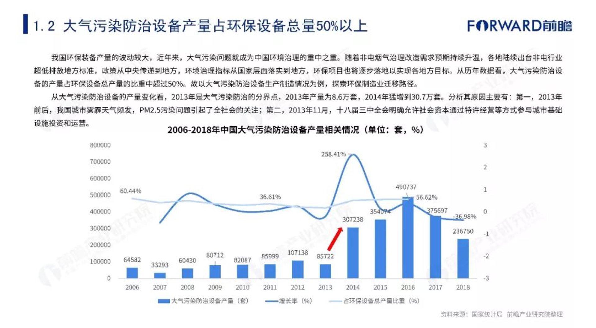 益丞环保设备